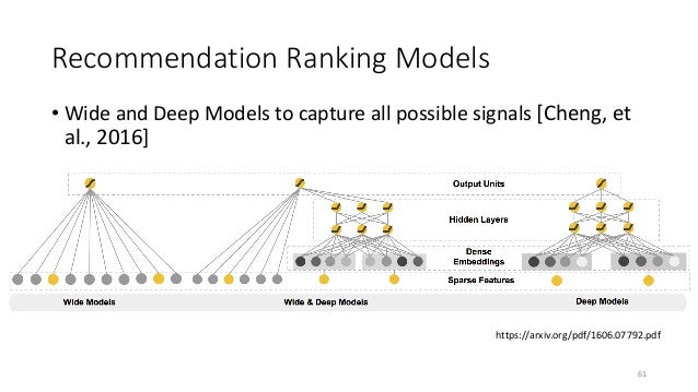 Recommender Systems An Introduction Pdf